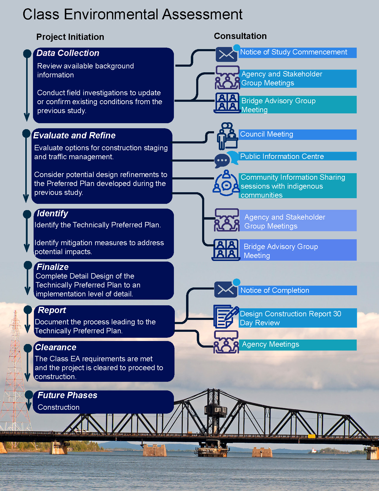 Class Environmental Assessment process. Access the long description through the link below.